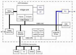 怎么运用FPAG开发板树立LEON2 SOC开发渠道