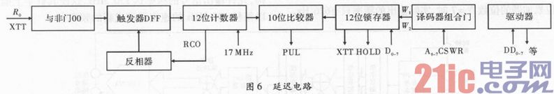 根据DDS芯片AD9852的雷达回波模仿器规划