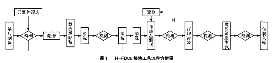 FD05型AGC中频扩大器模块的电路作业原理和完成规划