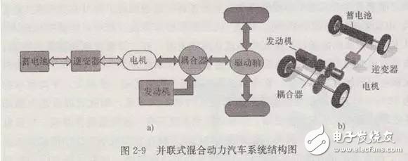 旋转变压器运用