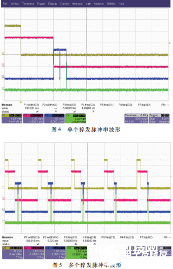 依据FPGA的猝发多脉冲发生体系能够运用到其他时序操控电路中去 