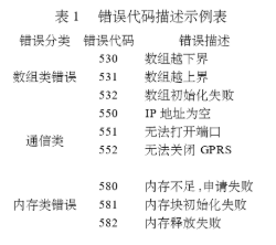 依据嵌入式C言语开发中的反常仓库过错追寻机制的规划