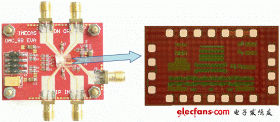 图1：高速ADC芯片评价板以及芯片相片