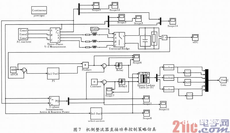 风力发电体系变流器的直接功率操控战略