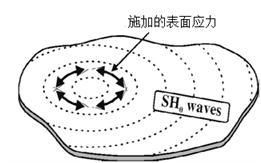 不同导波模态激起施力求