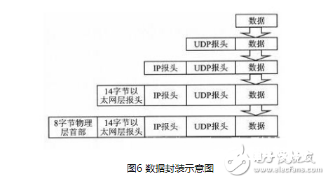 根据ARM9嵌入式处理器规划的一款语音通讯终端规划