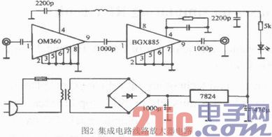 依据RF线路的数字电视信号转发体系的规划