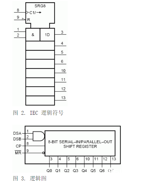 8位串入、并出移位寄存器