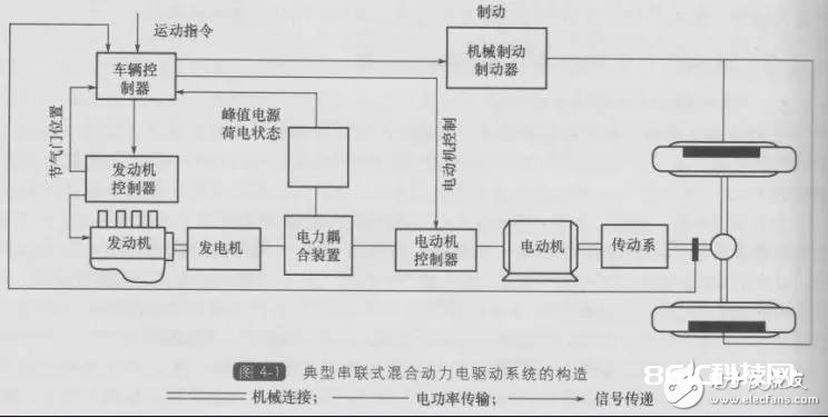 旋转变压器运用