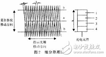 位移丈量