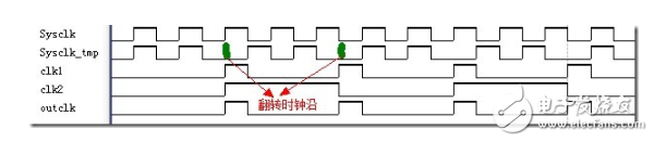 分频器的效果是什么 半整数分频器原理图剖析