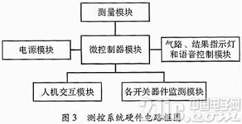 依据ATMEGA128的气密性检测仪规划与完成