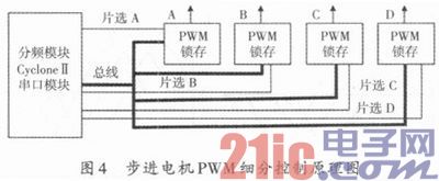 依据FPGA的步进电机优化操控