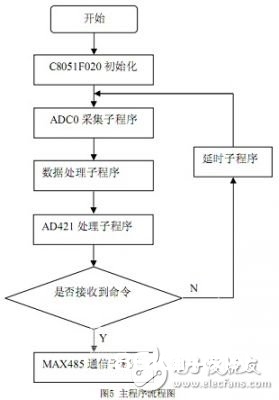 感应式数字水位传感器的作业原理和特色解析