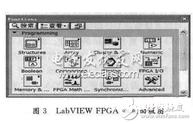 依据LabVIEW FPGA模块程序规划特色的FIFO深度设定详解