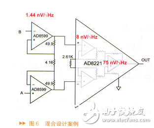 详解外表扩大器以及构建规划方案