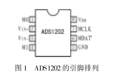 高精度Δ-∑调理器ADS1202的功用特色和规划实例剖析