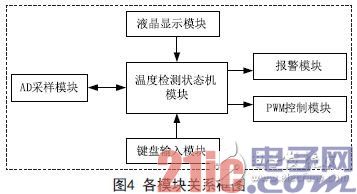 无人机温度巡检信号调度电路详解 —电路图天天读（155）