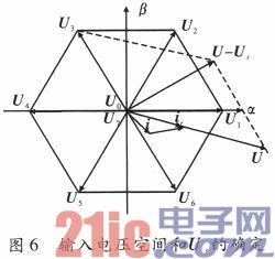 风力发电体系变流器的直接功率操控战略