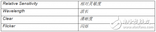 光学传感器和检测器的各种类型以及特性剖析