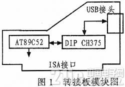 根据芯片CH375的USB总线和ISA总线转接的完结