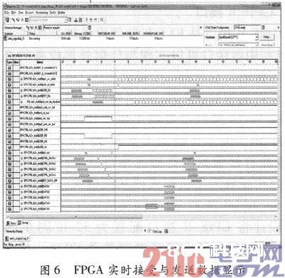 根据USB3．0协议的PC与FPGA通讯体系的规划