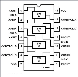 CD4066四双向模仿开关的测验电路