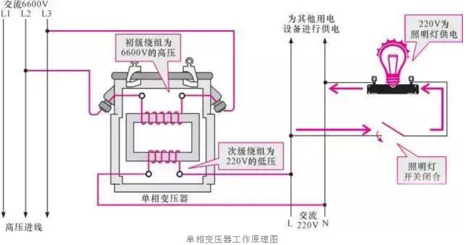 单相变压器电流怎样算