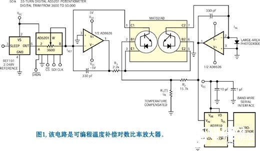 运用于宽动态规模辐射丈量范畴的对数比率放大器的完成