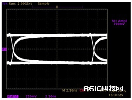 图3：8米五类线100Mbps TX波形.jpg