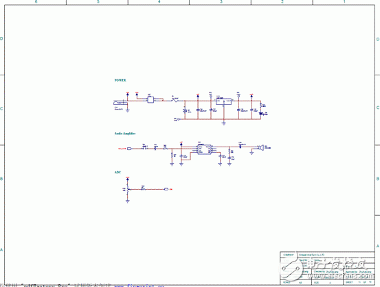 嵌入式 STM32F103ZE首要特性