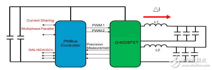 云服务器FPGA架构及其电源计划初探