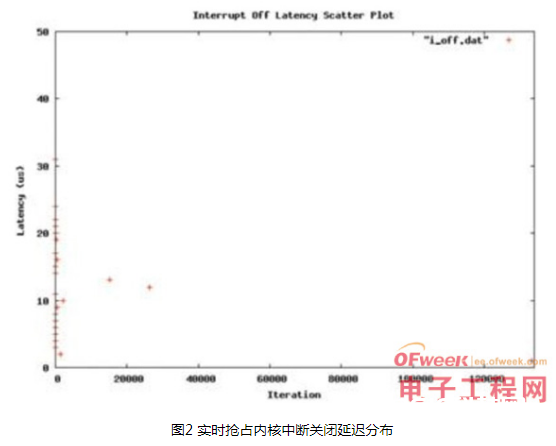 怎样才干更好的了解嵌入式操作体系Linux实时化技能？