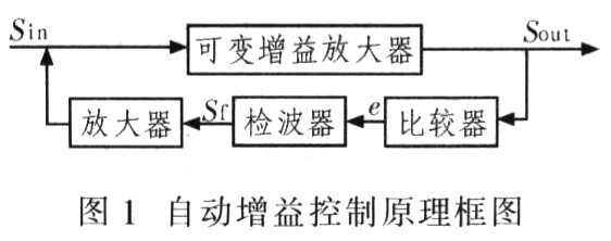 依据可变增益扩大器LMH6505完结AGC电路的规划