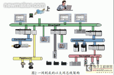 newmaker.com