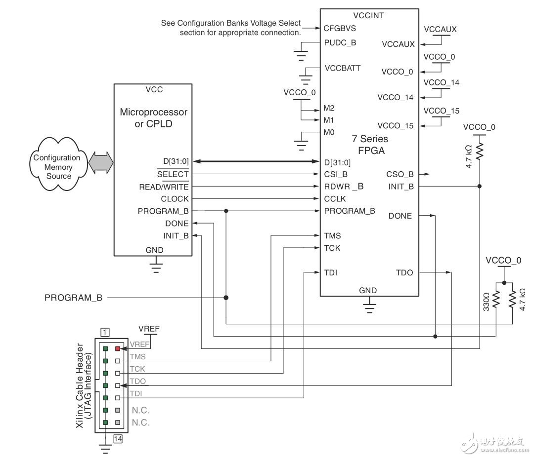 xilinx7系列FPGA的7种逻辑代码装备形式