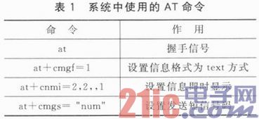 一种Android端智能家居长途操控计划的完结