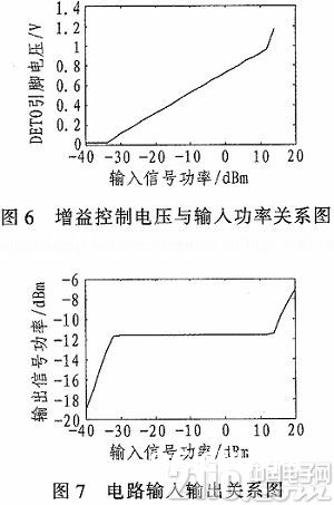 依据AD8367的自动增益操控电路剖析