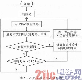 依据STC89C52单片机的客车安全体系规划与完结