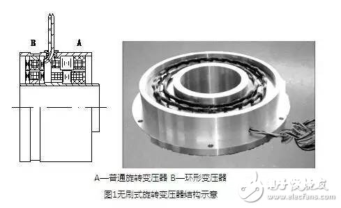 旋转变压器的结构