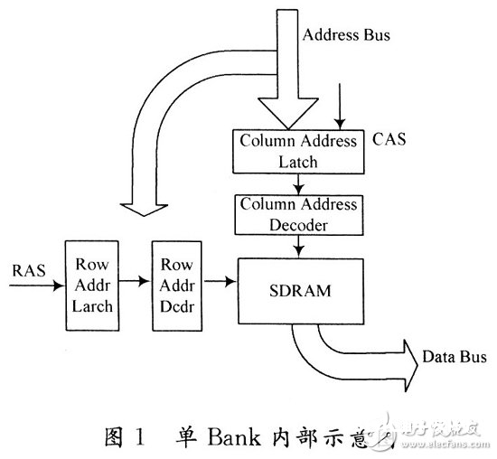 随机存储器在嵌入式操作体系中的运用规划详解