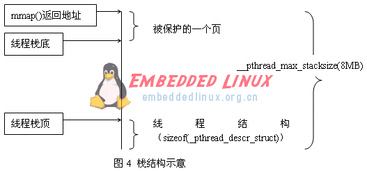 Linux社区关于处理兼容性和功率的这两个问题浅析