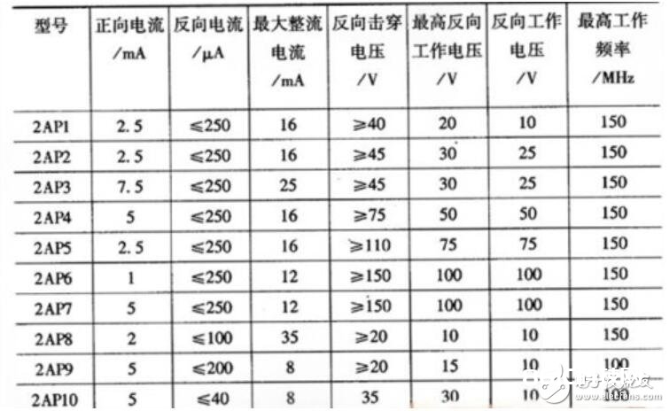 检波二极管的选用及代换