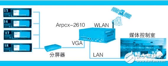 根据ARBOR无电扇IPC的地铁主动化体系具体解说