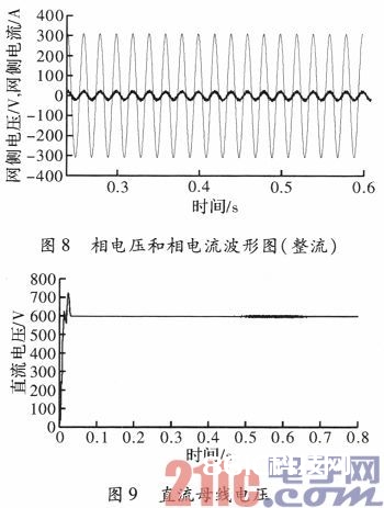 风力发电体系变流器的直接功率操控战略