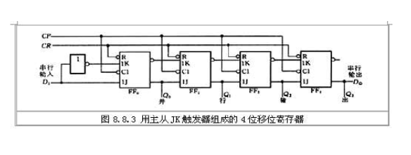 移位存放器的原理