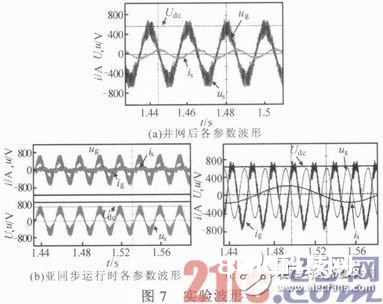 依据DSP与FPGA的双馈式风力发电变流器体系规划浅析