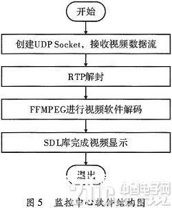 依据网络和H．264的视频监控体系规划