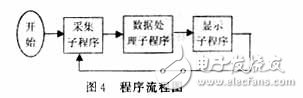 位移丈量