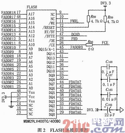 依据DSP和FPGA的水声定位体系主控机规划